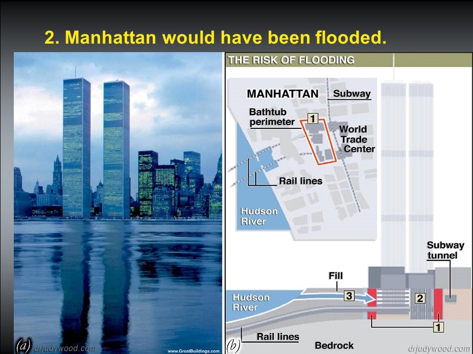 Below the level of the Hudson
